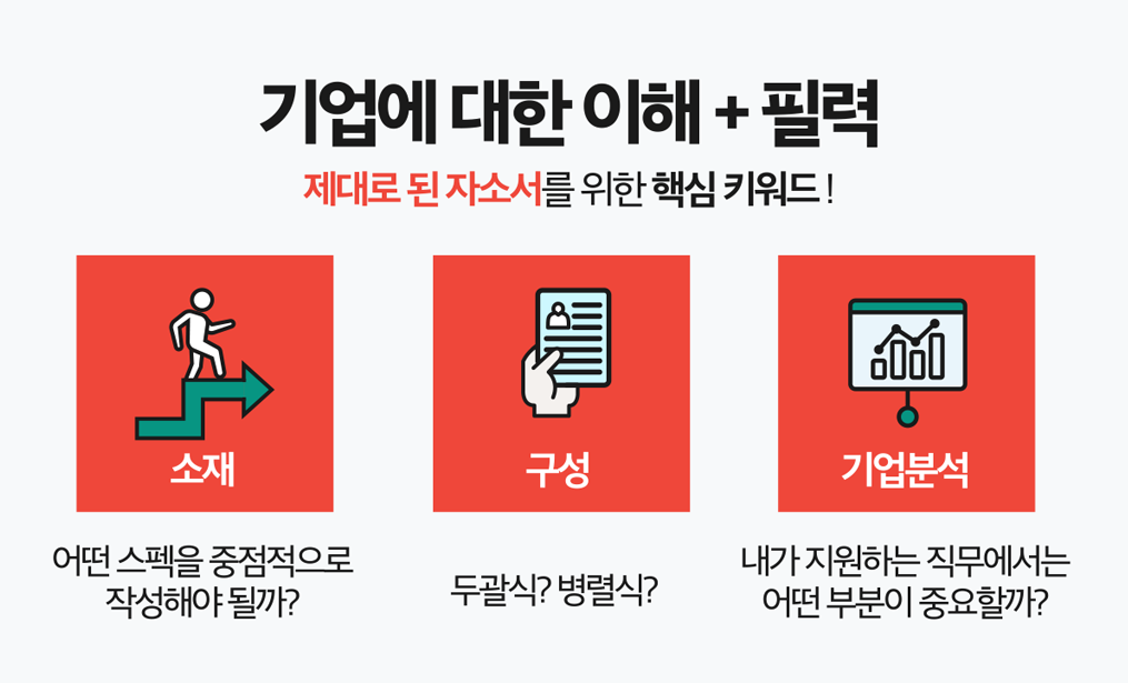 자소서자료 생산직 채용공고 자소서첨삭 생산직 자소서컨설팅 서비스 소개