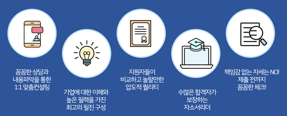 자소서첨삭 생산직 채용공고 자소서첨삭 생산직 자소서컨설팅 서비스 소개