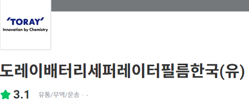 thumbnail 1764892428718 생산직 채용공고 자소서첨삭 생산직 자소서첨삭 자기소개서예시 자소서문항